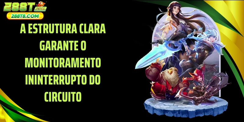 A estrutura clara garante o monitoramento ininterrupto do circuito