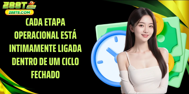 Cada etapa operacional está intimamente ligada dentro de um ciclo fechado