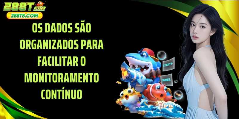Os dados são organizados para facilitar o monitoramento contínuo
